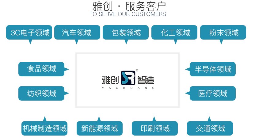 光學篩選機 光學篩選機