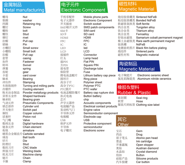 雅創(chuàng)光學(xué)檢測